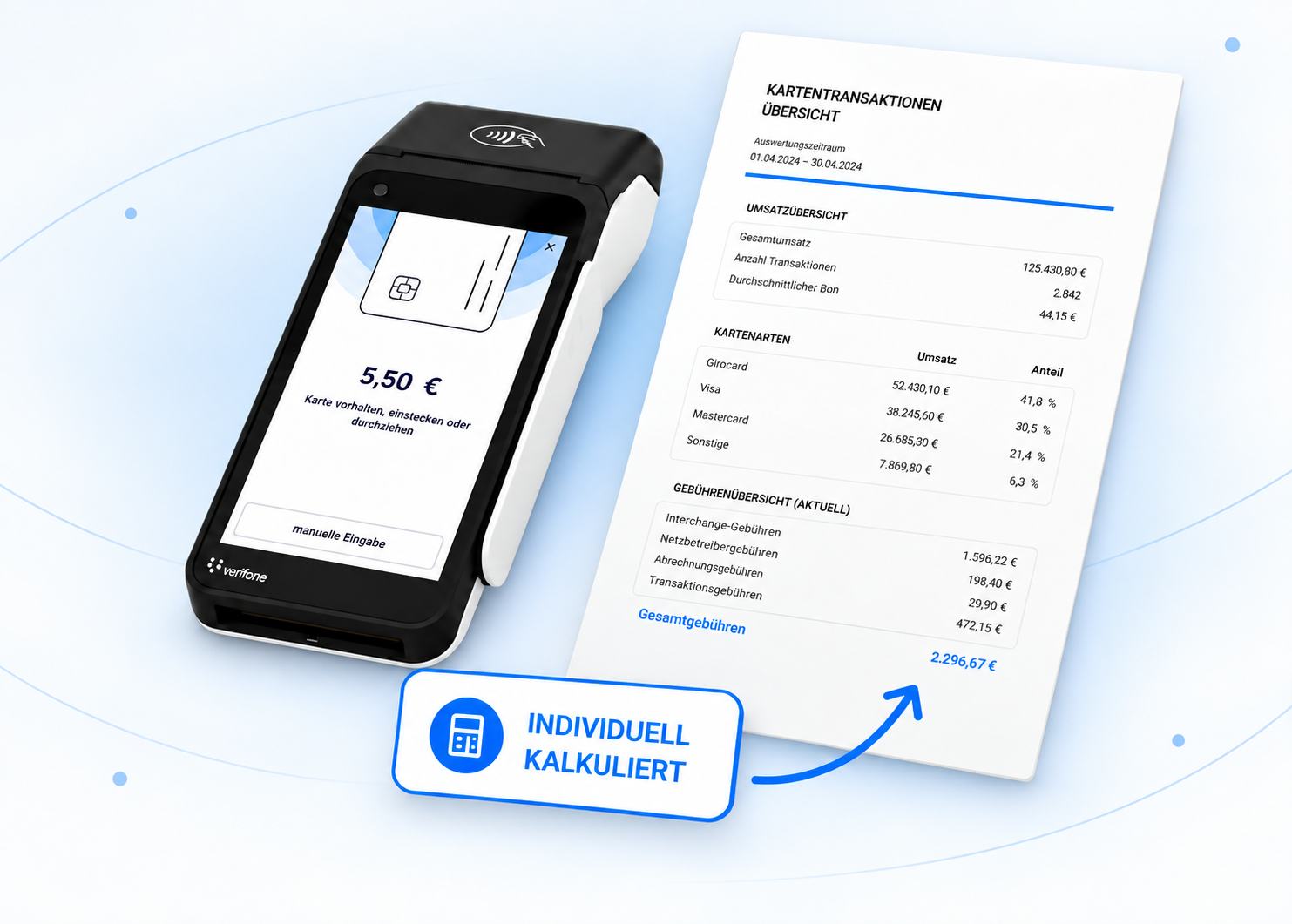 Kartenterminal und beispielhafte Abrechnung für individuell kalkulierte Payment-Konditionen